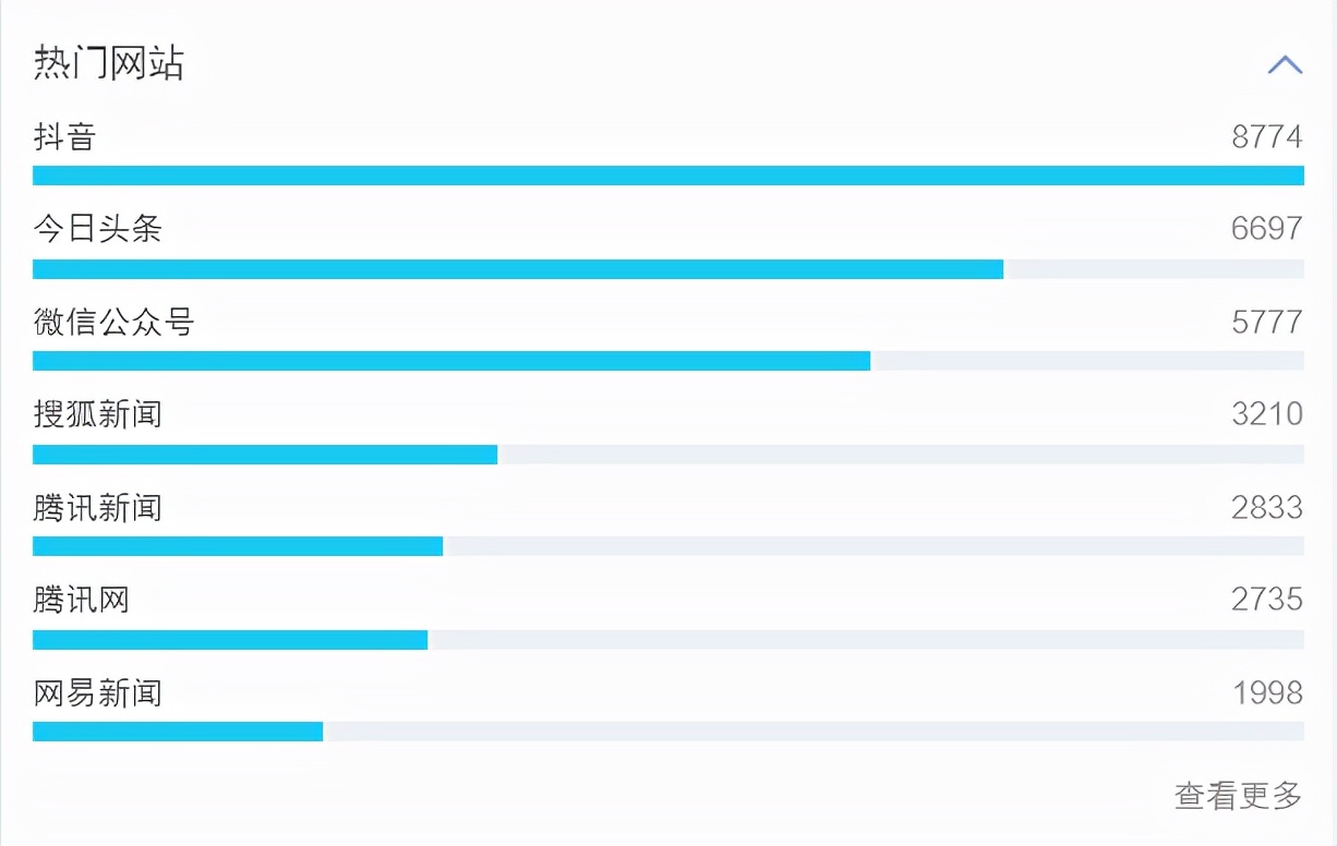 网络舆情发展规律监测掌握方案