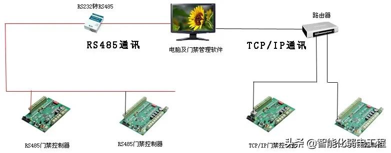 智能化弱电工程门禁系统安装及调试全过程讲解，配图丰富