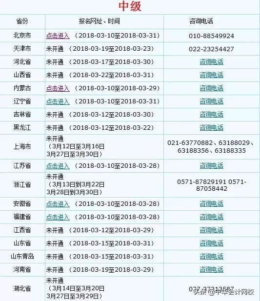 2019年中级会计职称报名常见问题大汇总，你想知道的都在这里了！