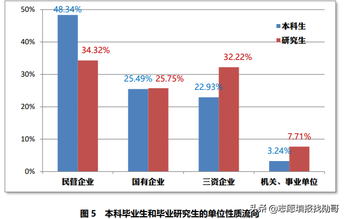 这两所大学，校名神似，宛如“双胞胎”，但实力和录取分相差很大