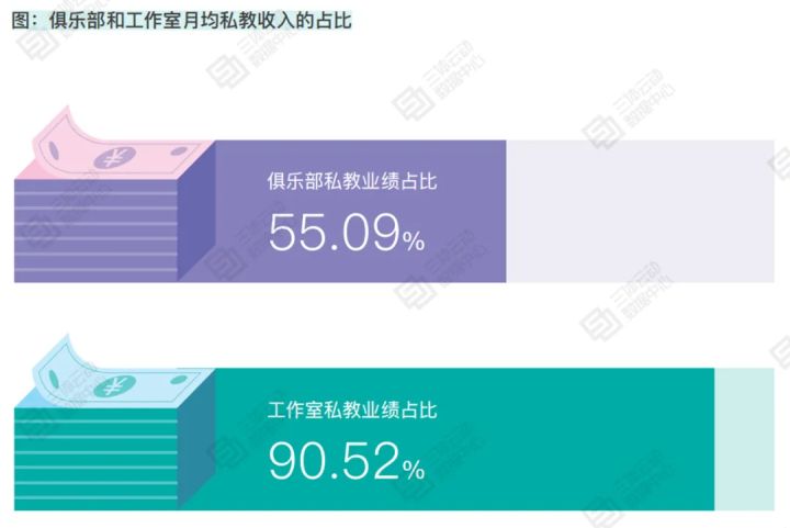 调查显示：2次体验课的私教转化率更高，全国私教平均成交价257元