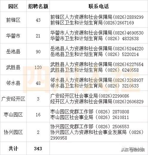 营山招聘（四川最新一波人事考试信息汇总）