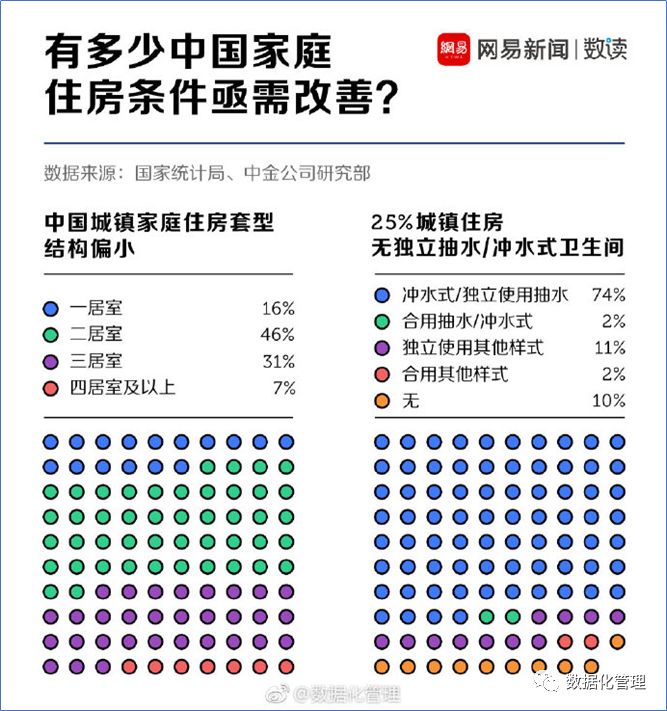 那些丑爆了的可视化图表，怪不得老板看了都想打人