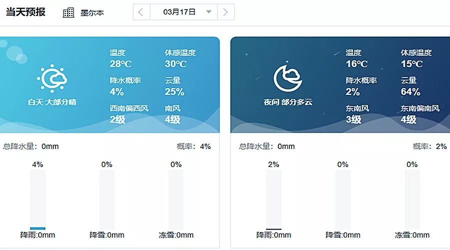 f1直播可以在哪看(你知道在哪里看F1直播吗？F1澳大利亚站超全观赛指南！)