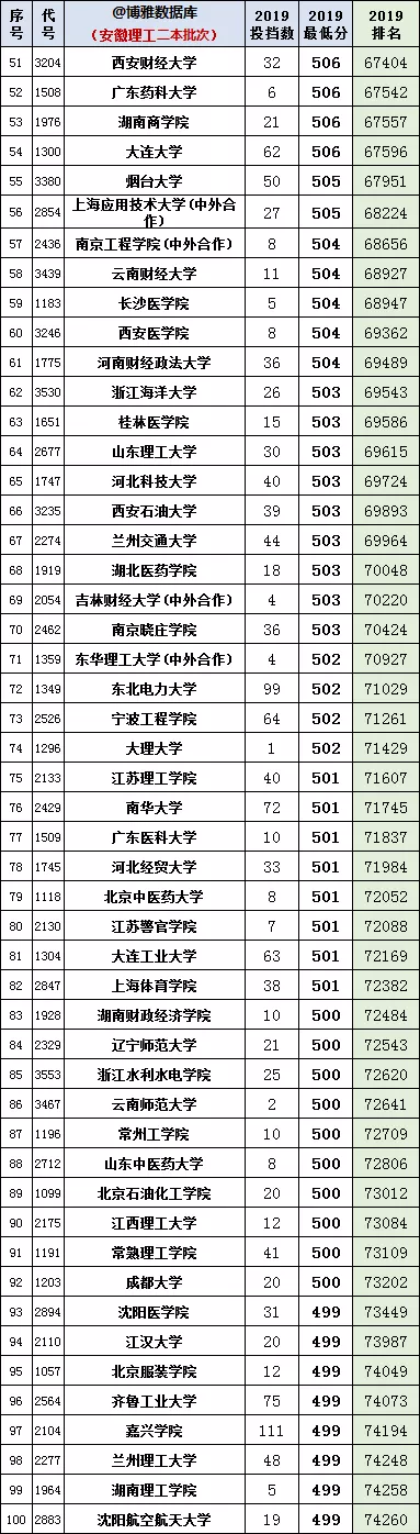 安徽2020年高考一分一段统计表（附2017-219位次表）