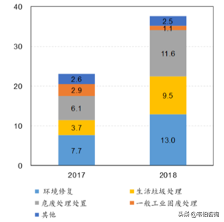 危废处理龙头企业高能环境业务深度解析