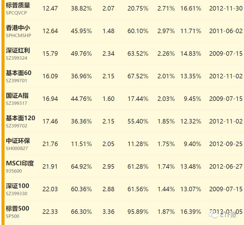 下周对于类区块链ETF，只说一句！溢价率最高ETF指数排行榜