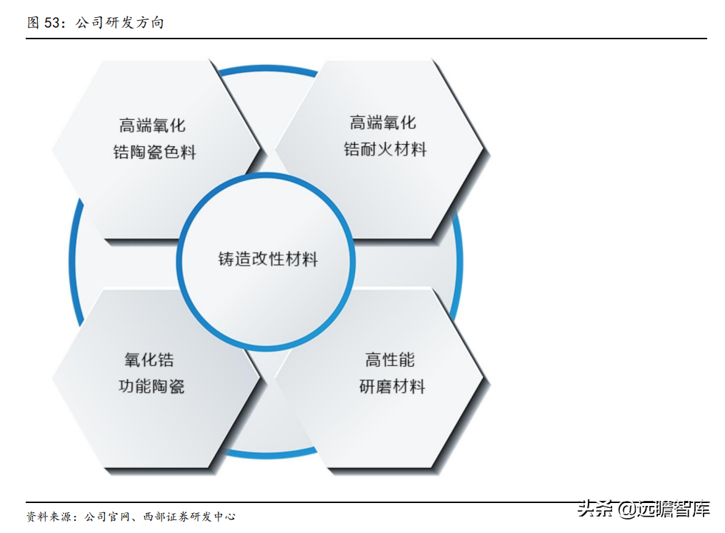锆英砂最新价格（带你全面了解锆英砂的价值和来源）