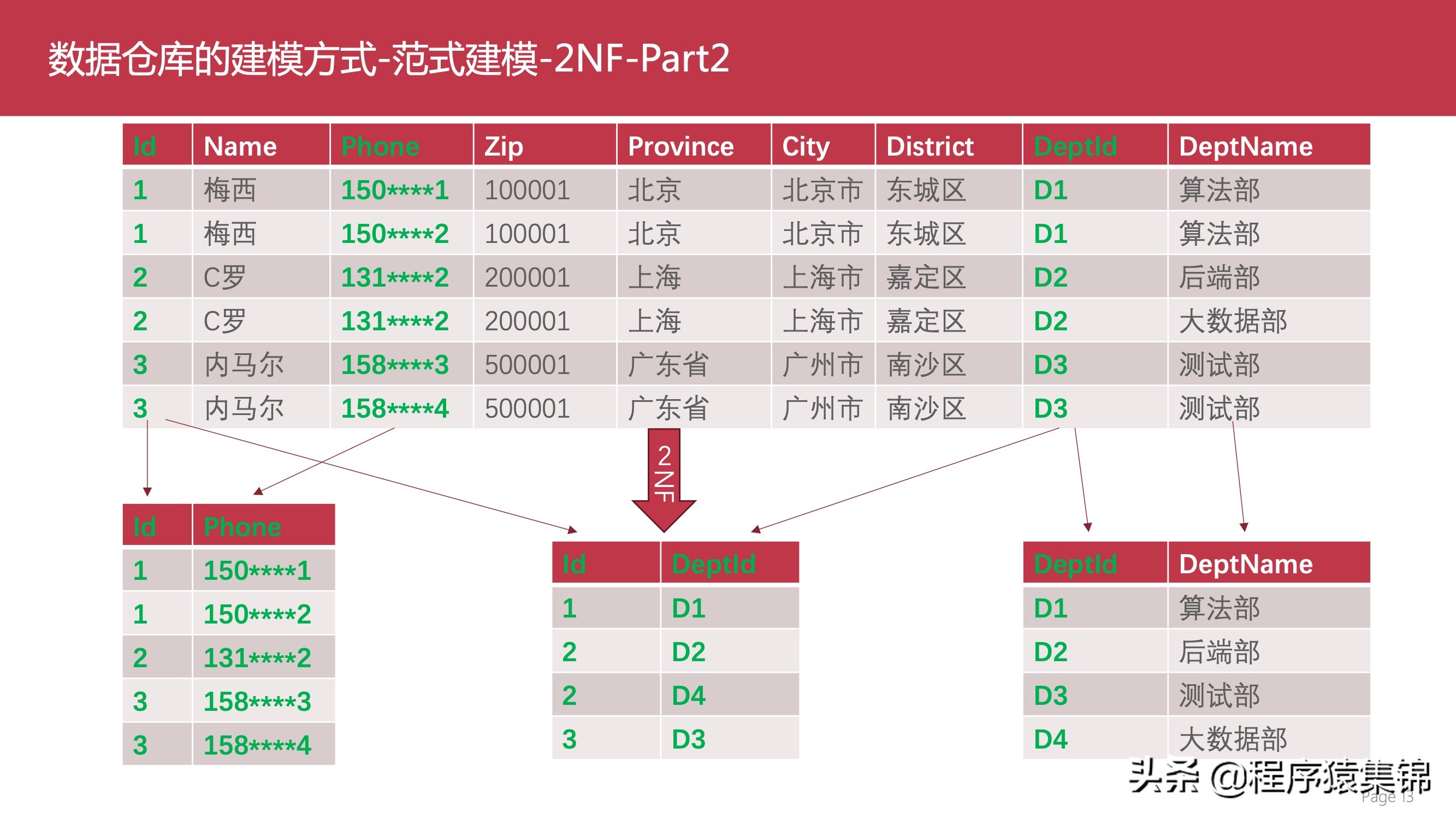 数据仓库介绍