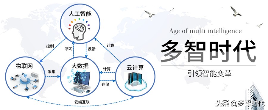 区块链和物联网之间，主要有什么关系