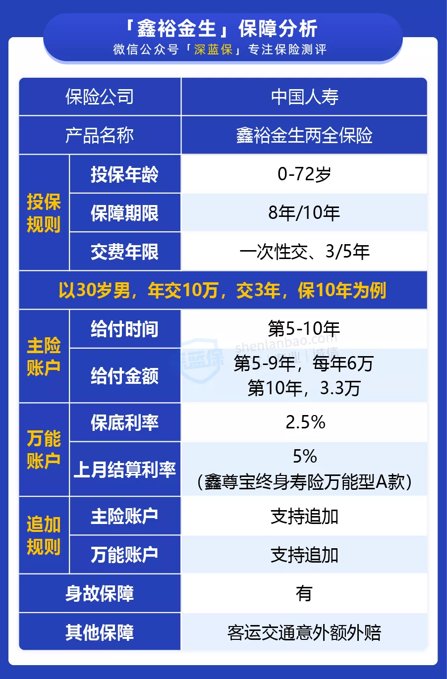 人寿意外保险,人寿意外保险如何赔偿标准