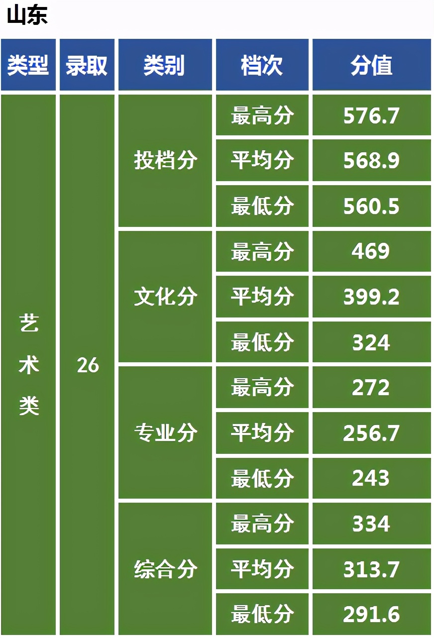 艺术强校中南民族大学：2021年美术艺考政策解读录取成绩分析