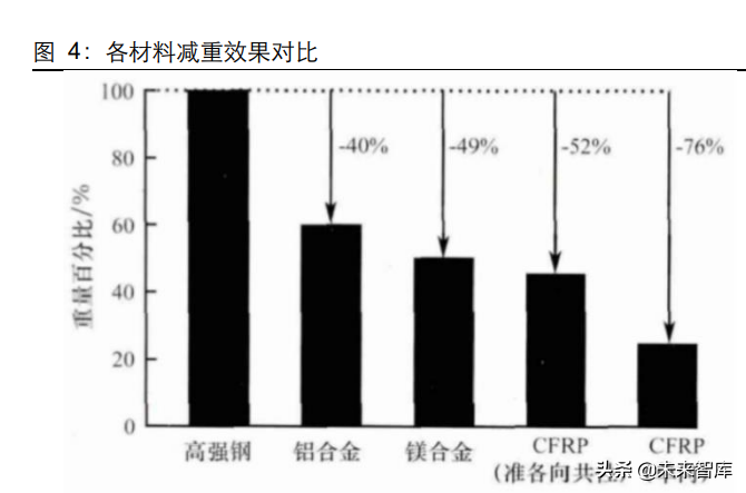 碳纤维行业深度研究报告：高性能、高壁垒，创造黑金时代