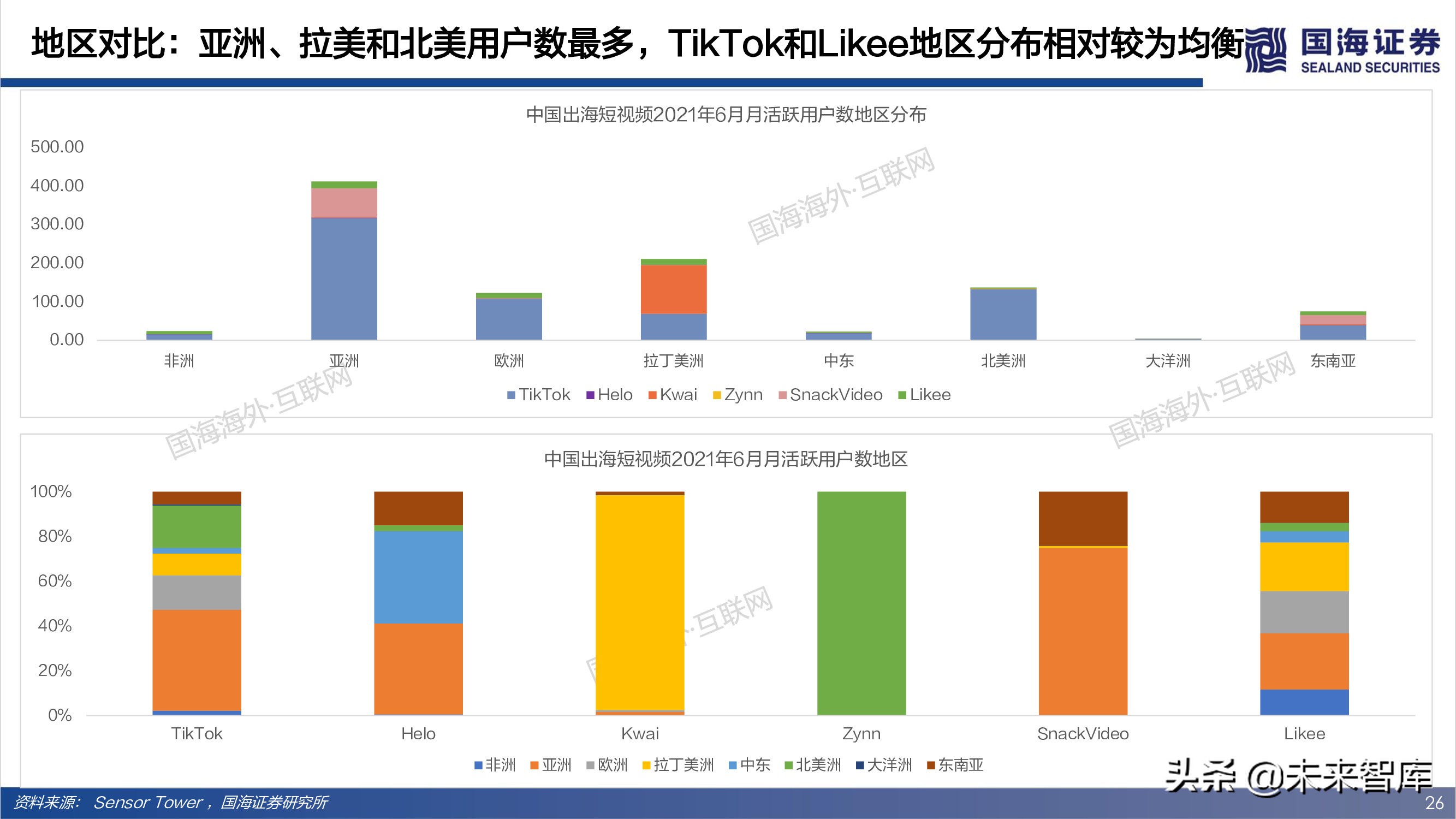 短视频出海专题报告：全球化时代已至，中国巨头逐鹿千亿美金市场
