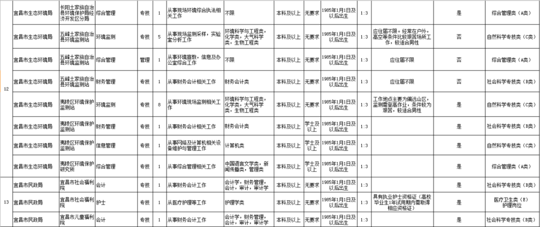 最高享8万生活津贴、10万购房补贴…湖北这些单位招人了
