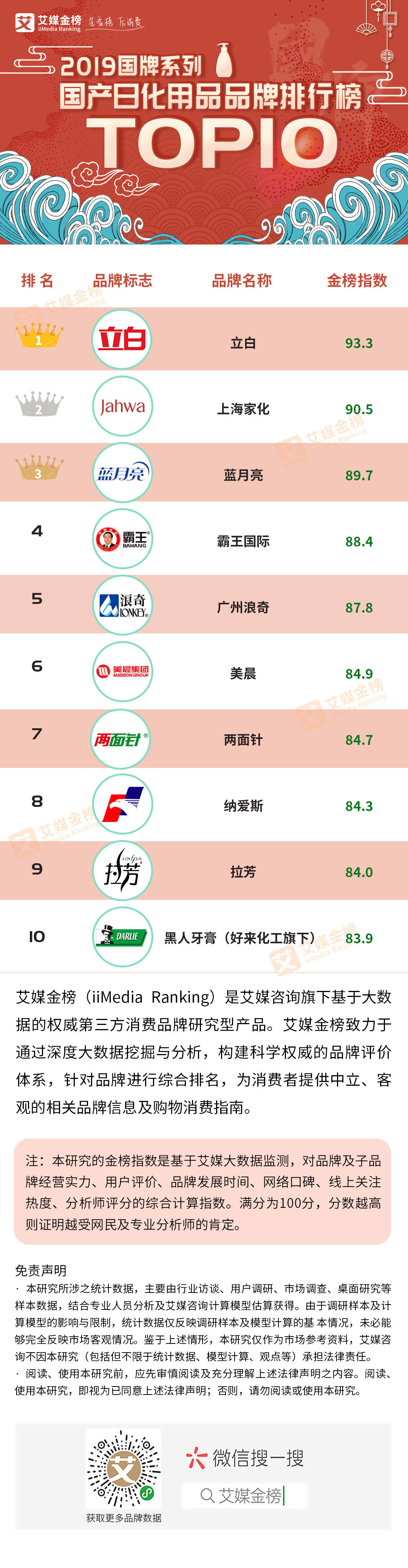 2019年中国国产洗衣液十大品牌排行榜正式发布