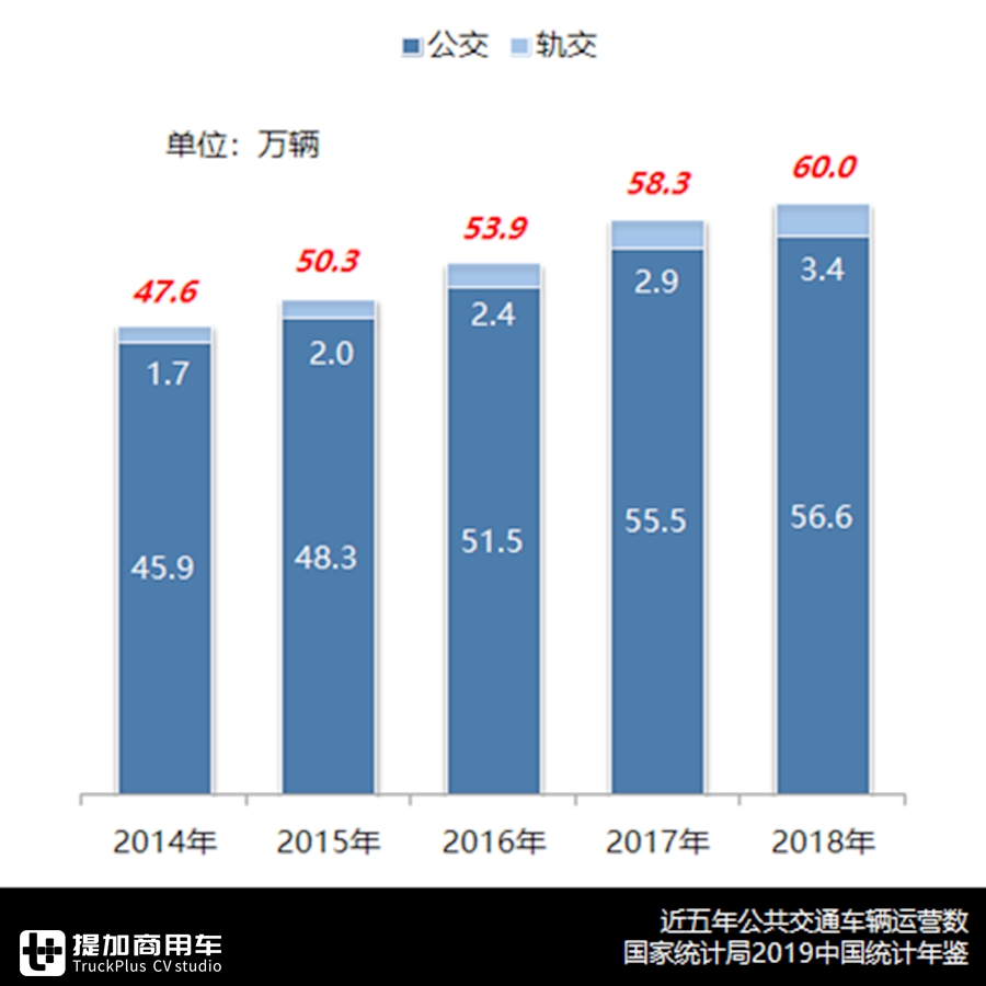 凛冬已至，销量创2007年以来最低，2019年国内客车市场详析上篇