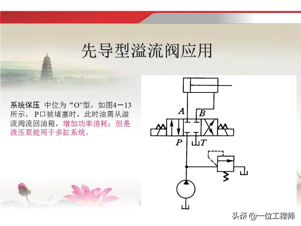 37页内容介绍液压传动基础知识，理解液压相关知识，值得收藏