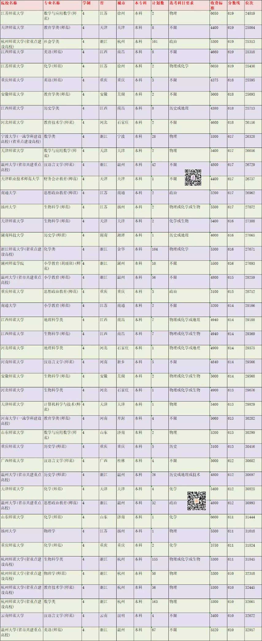 在浙江高考多少分能考上师范生？2021年录取情况分析