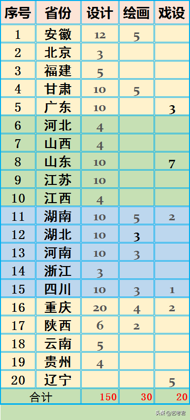 山水之城重庆大学：小林美术联考260分文化多少分才能被录取？
