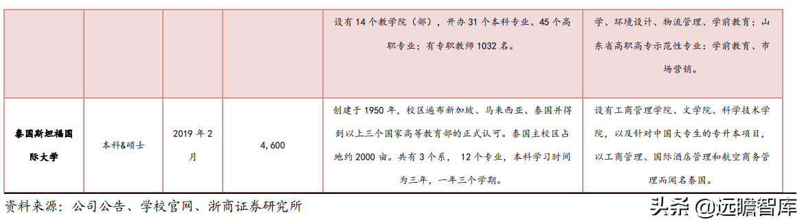 职业教育：贯彻1:1职普分流，体系不断明晰，未来将设职业本科