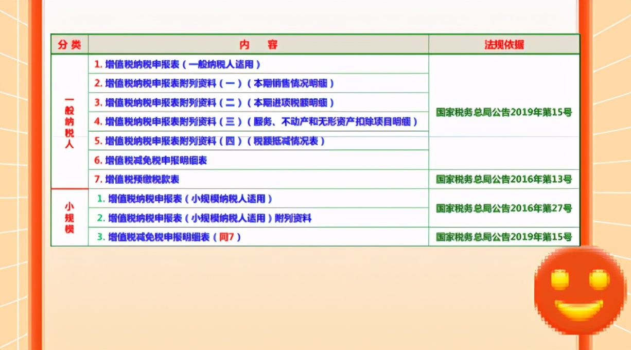 纳税申报搞不懂？最新一般纳税人申报表+填写详解，教你轻松上阵