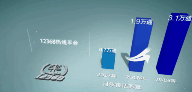 12368，北京法院这条诉讼服务热线能干啥？