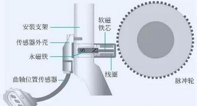 当你的发动机故障灯亮起时