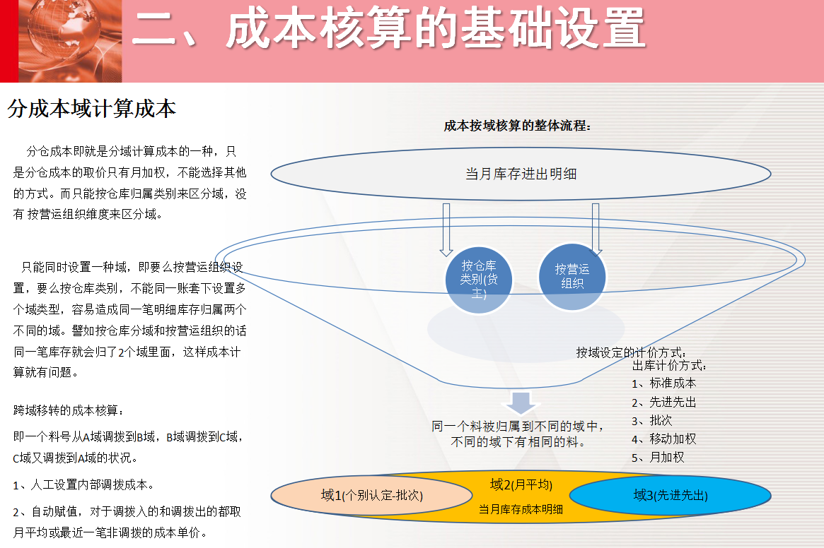 成本核算难？三份资料教你学会成本核算，收藏备用