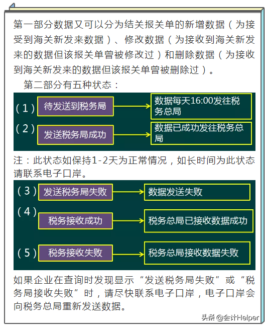 出口退税的操作明细流程,出口退税是怎么操作的
