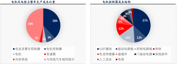 电子行业中的CPU，功率半导体核心IGBT的未来怎么看？