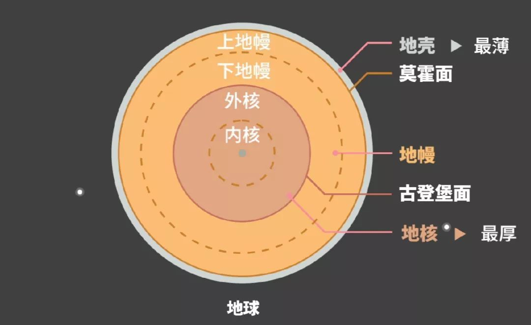 苏联在地球上挖了万米深洞，到底发现了什么？为何突然停止？