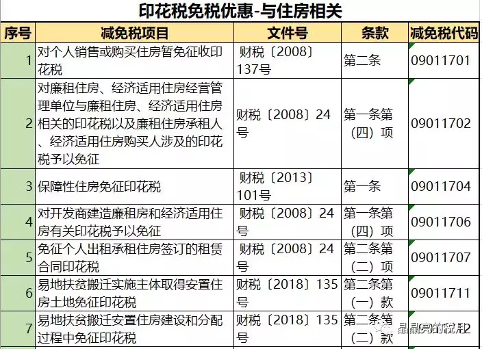 我叫印花税，别看我小，作用却很大！今天起！这是我的最新税率表