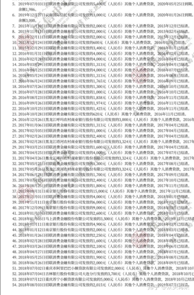 小心不要被招联金融毁了你的征信