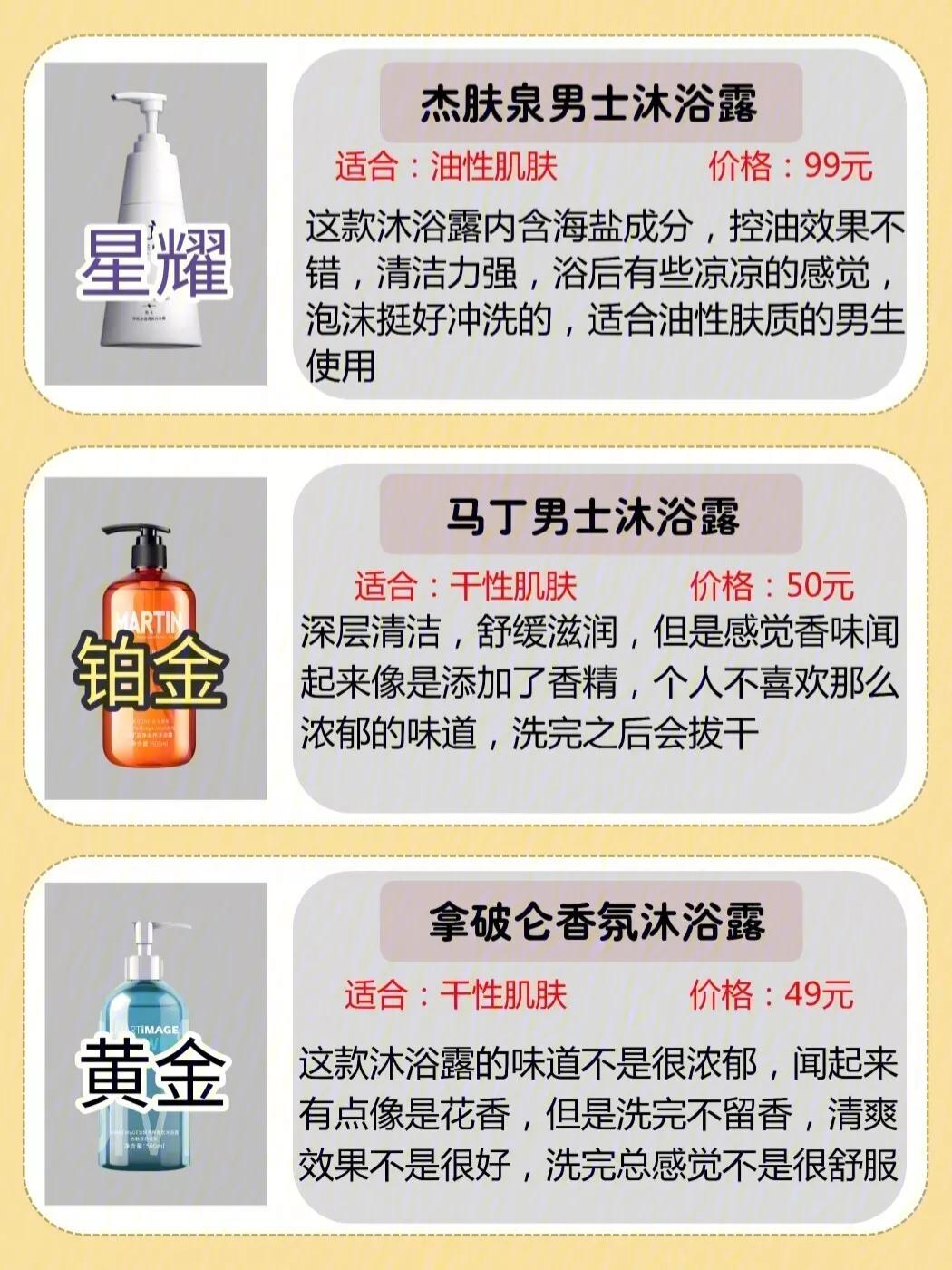 男士沐浴露段位測評
