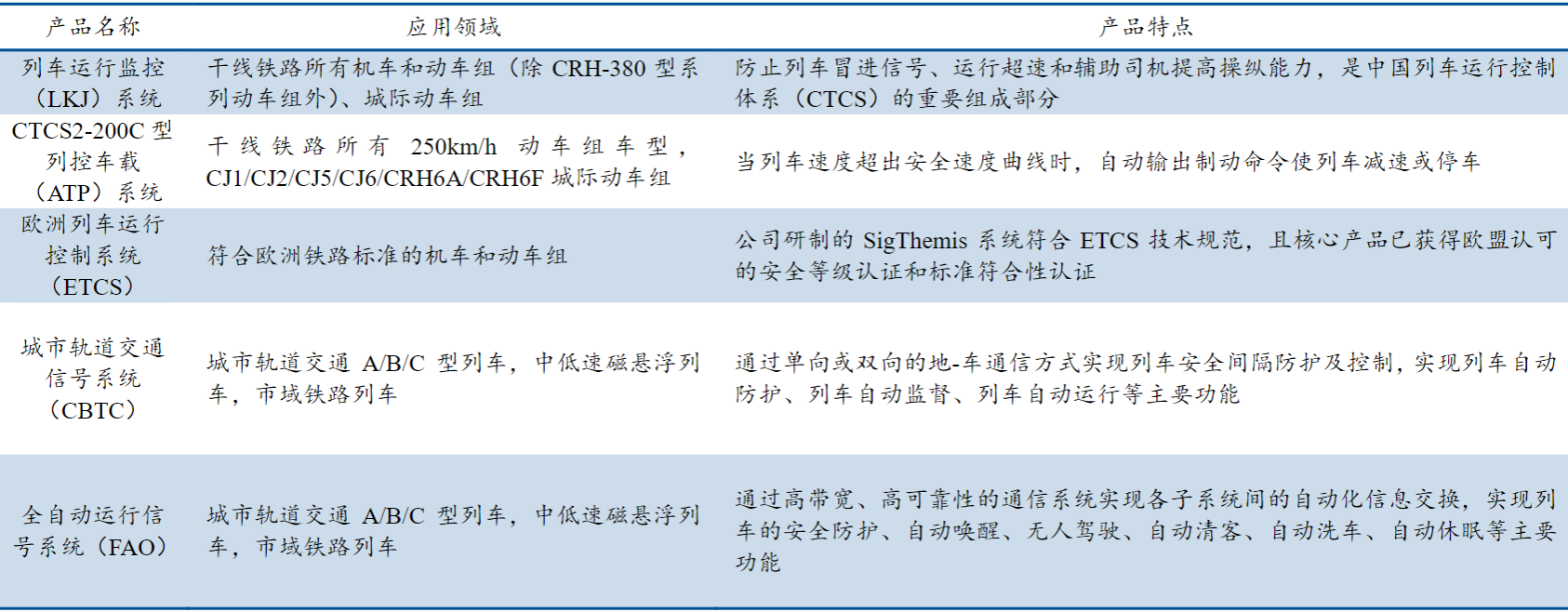 电子行业中的CPU，功率半导体核心IGBT的未来怎么看？