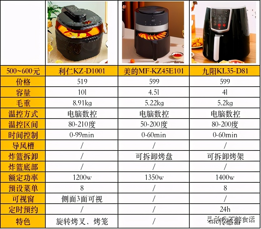 买空气炸锅先看：23款热销空气炸锅详细对比，只买对的不买贵的