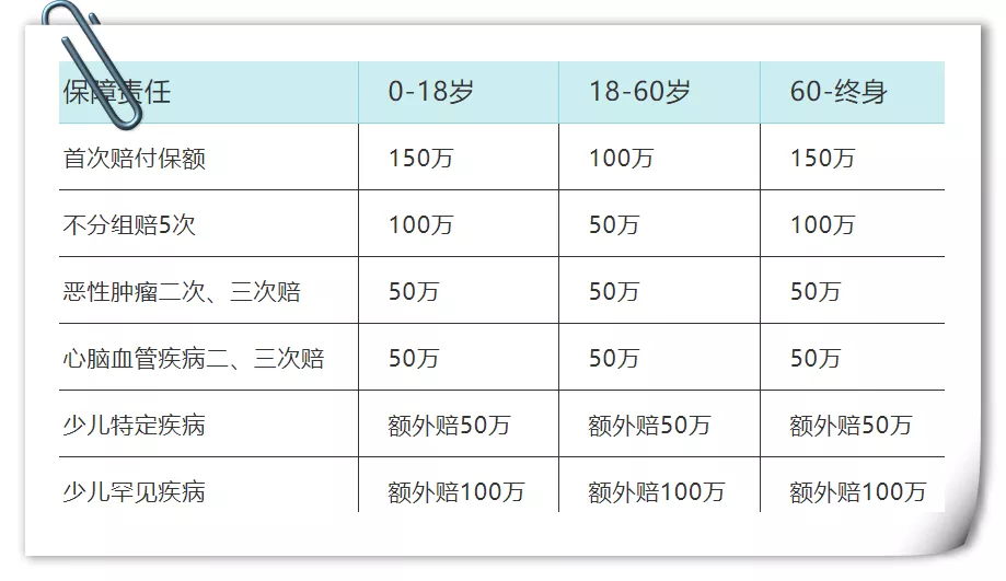 父母之爱子，则为之计远—一份0岁宝宝的保险方案