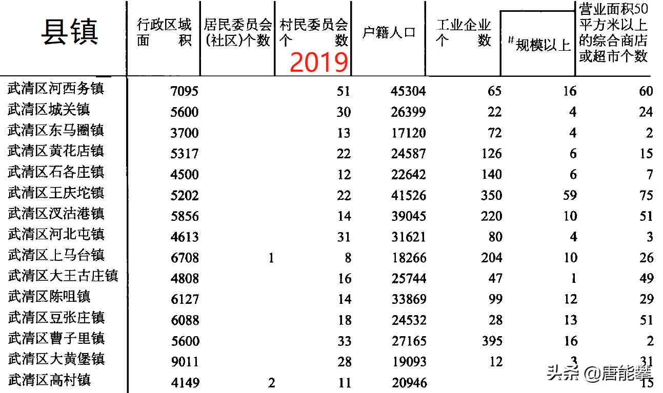 武清曹子里招聘信息（天津武清区24镇）