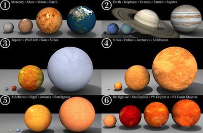 已知最大行星堪比91万个地球，已知最大恒星呢？与地球比例太悬殊
