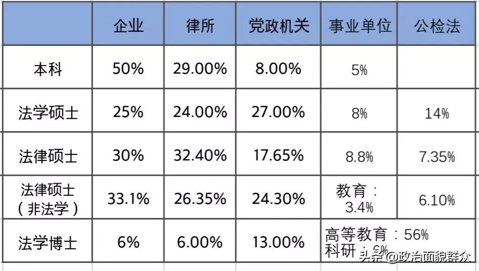 法学专业PK：中国人民大学与中国政法大学学科及就业分享