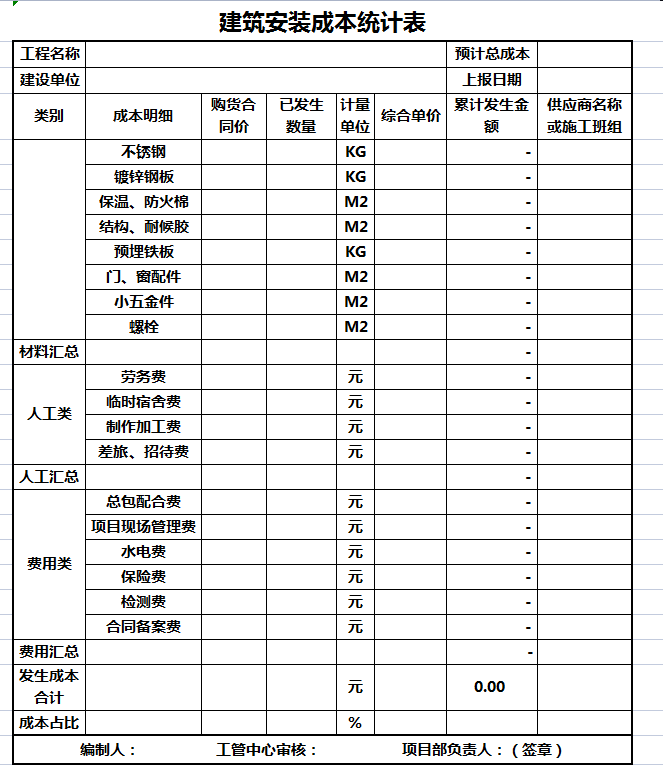 建筑行业会计常见的20套做账表格
