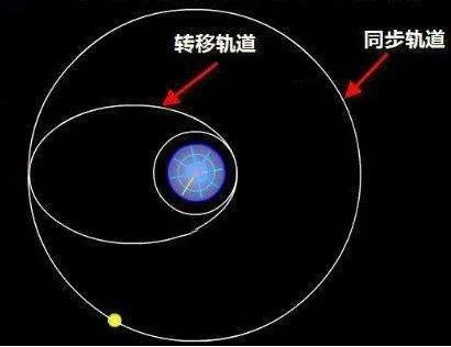 打破太阳系枷锁：霍尔推进器