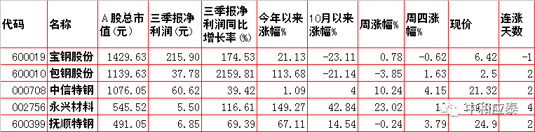 周五A股重要投资信息