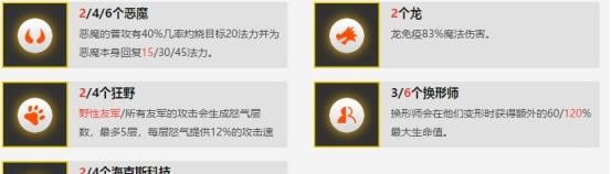动物园流爆火，目前暂无天克阵容！赶紧学习了之后上分
