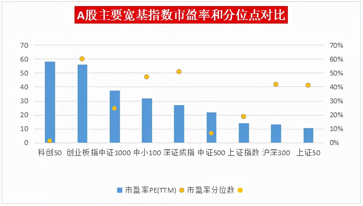 科创50估值进入历史低位，可以开始定投了吗？