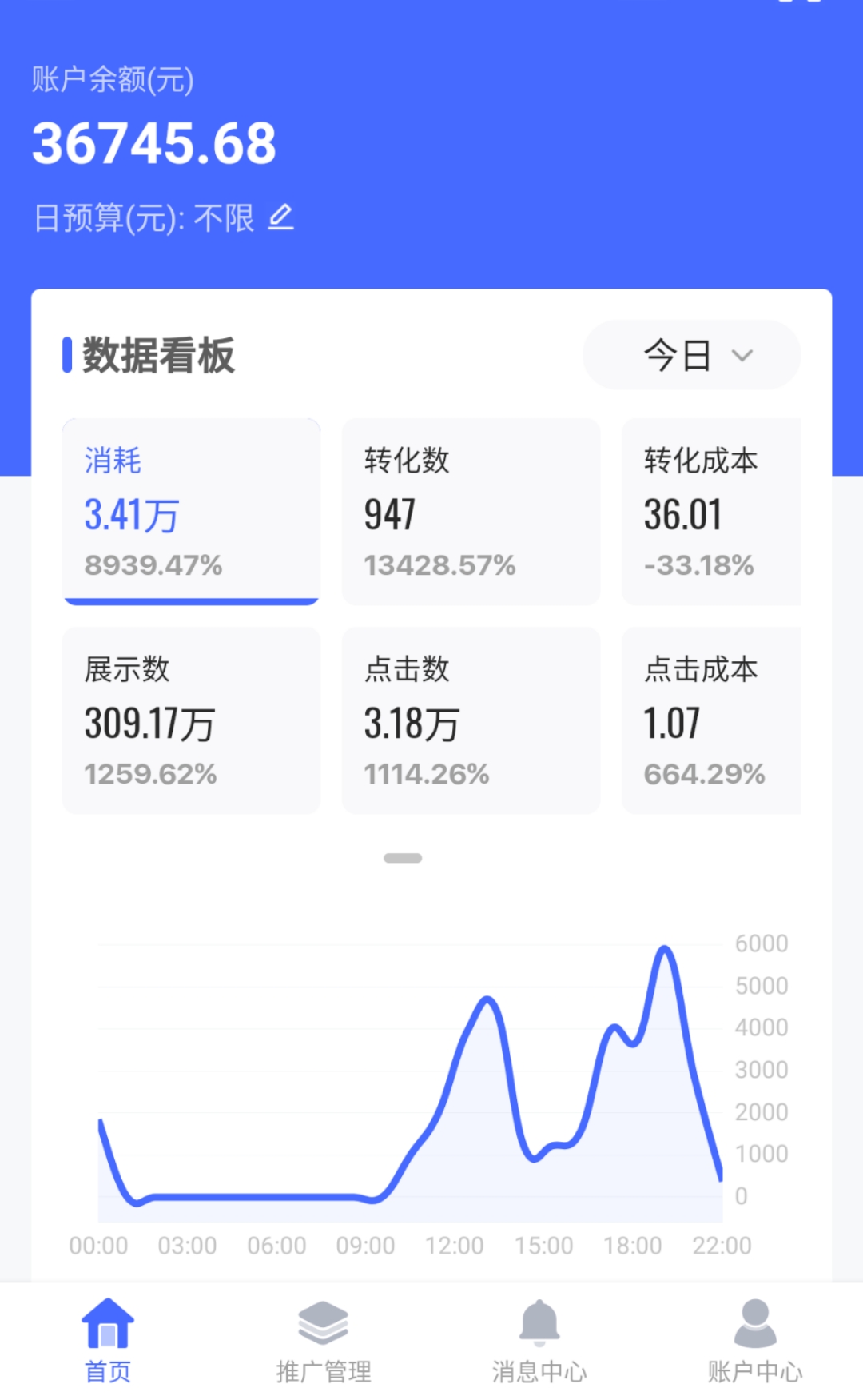 兼职百度、360、搜狗、神马、今日、广点通、快手代运营账户