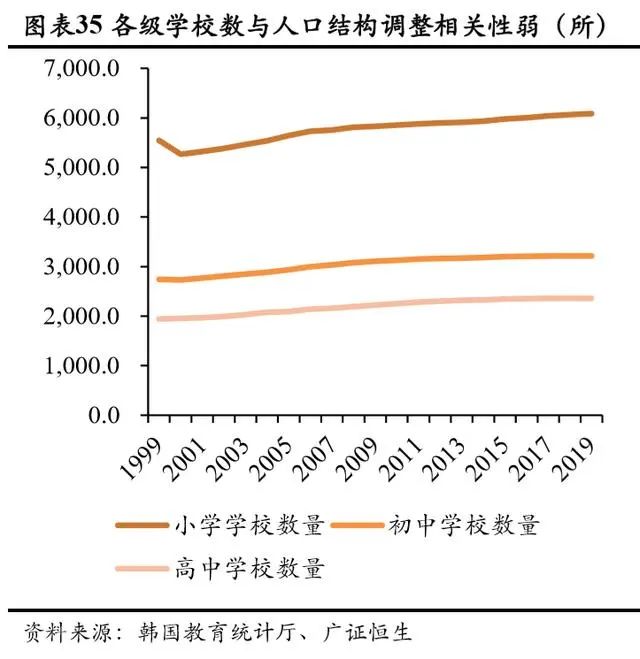 持续下滑的新生人口对教育行业意味着什么？