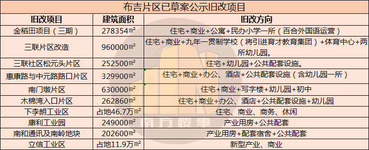 爆料！布吉有二手房暗涨、成交破9万/平、还有业主反价不卖房？