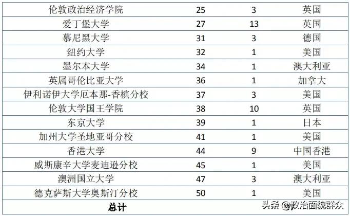 法学专业PK：中国人民大学与中国政法大学学科及就业分享